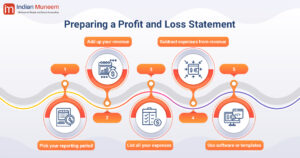 Preparing a profit and loss statement
