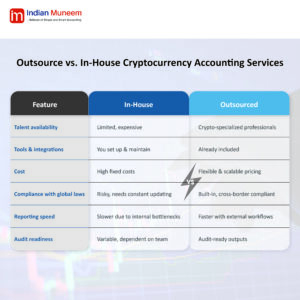 In-house vs Outsourcing Cryptocurrency accounting services