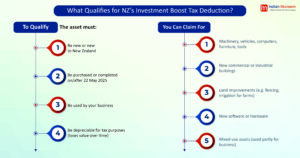 Investment Boost Tax Deduction