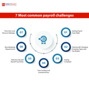 most common payroll challenges