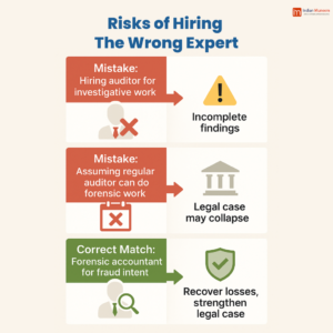 risks-of-hiring-wrong-expert