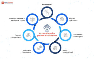 virtual accounting staff roles