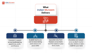 What-Indian-Muneem-Delivers