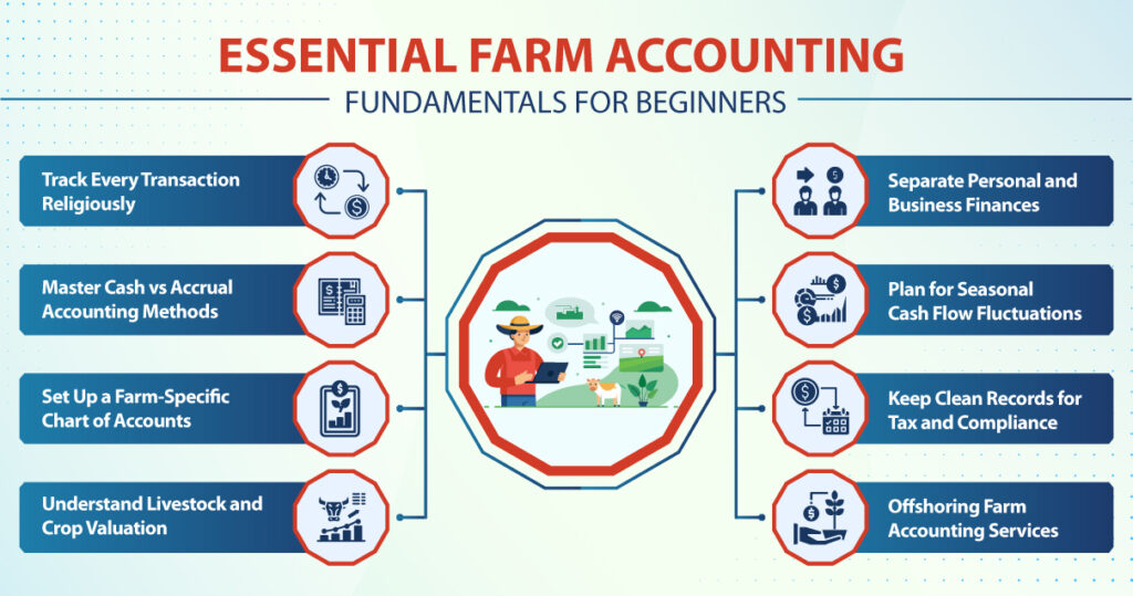Farm Accounting for Beginners