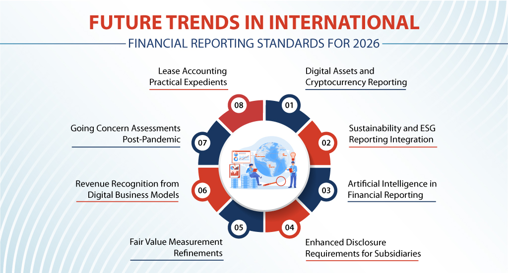 International Financial Reporting Standards