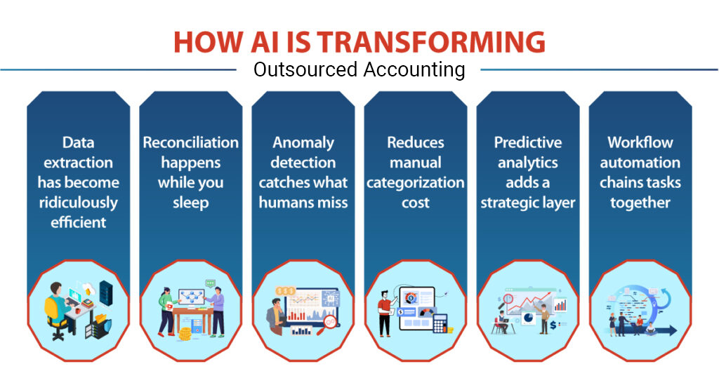 outsourced accounting