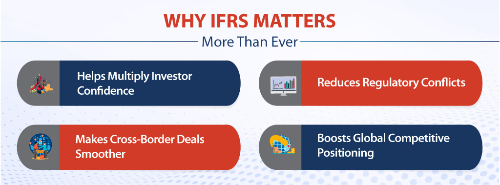 International Financial Reporting Standards