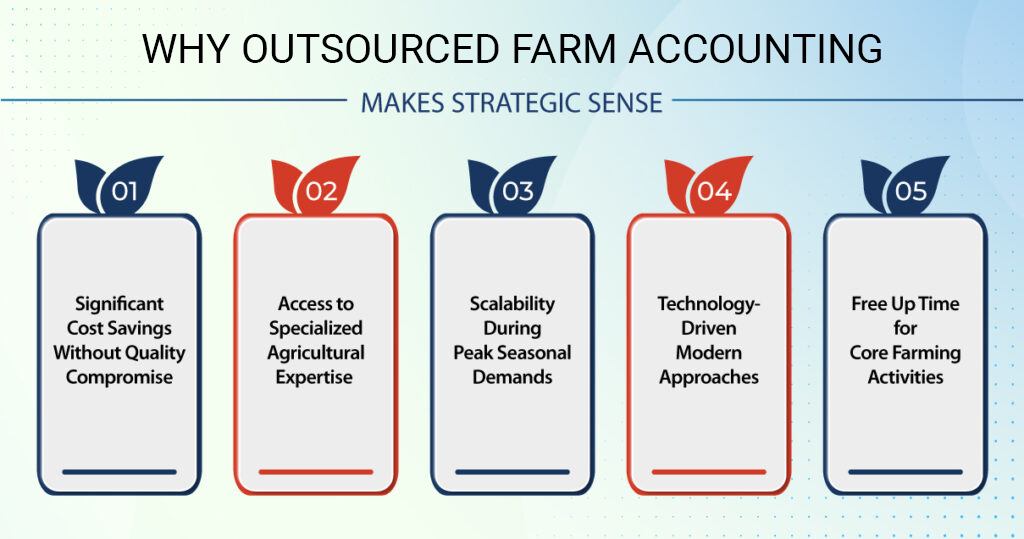 Farm Accounting for Beginners