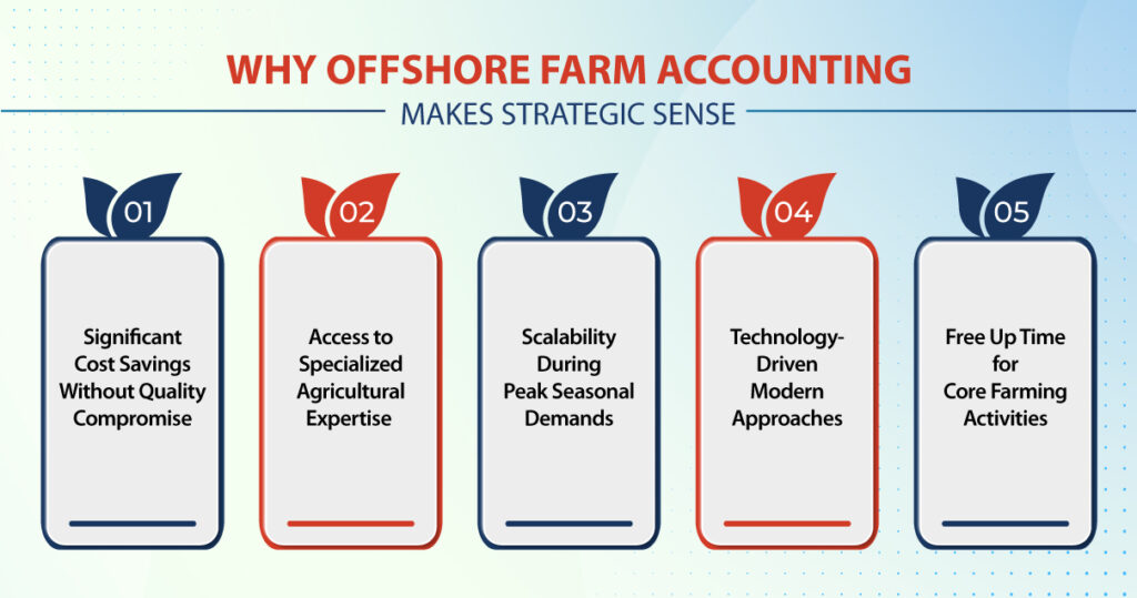 Farm Accounting for Beginners