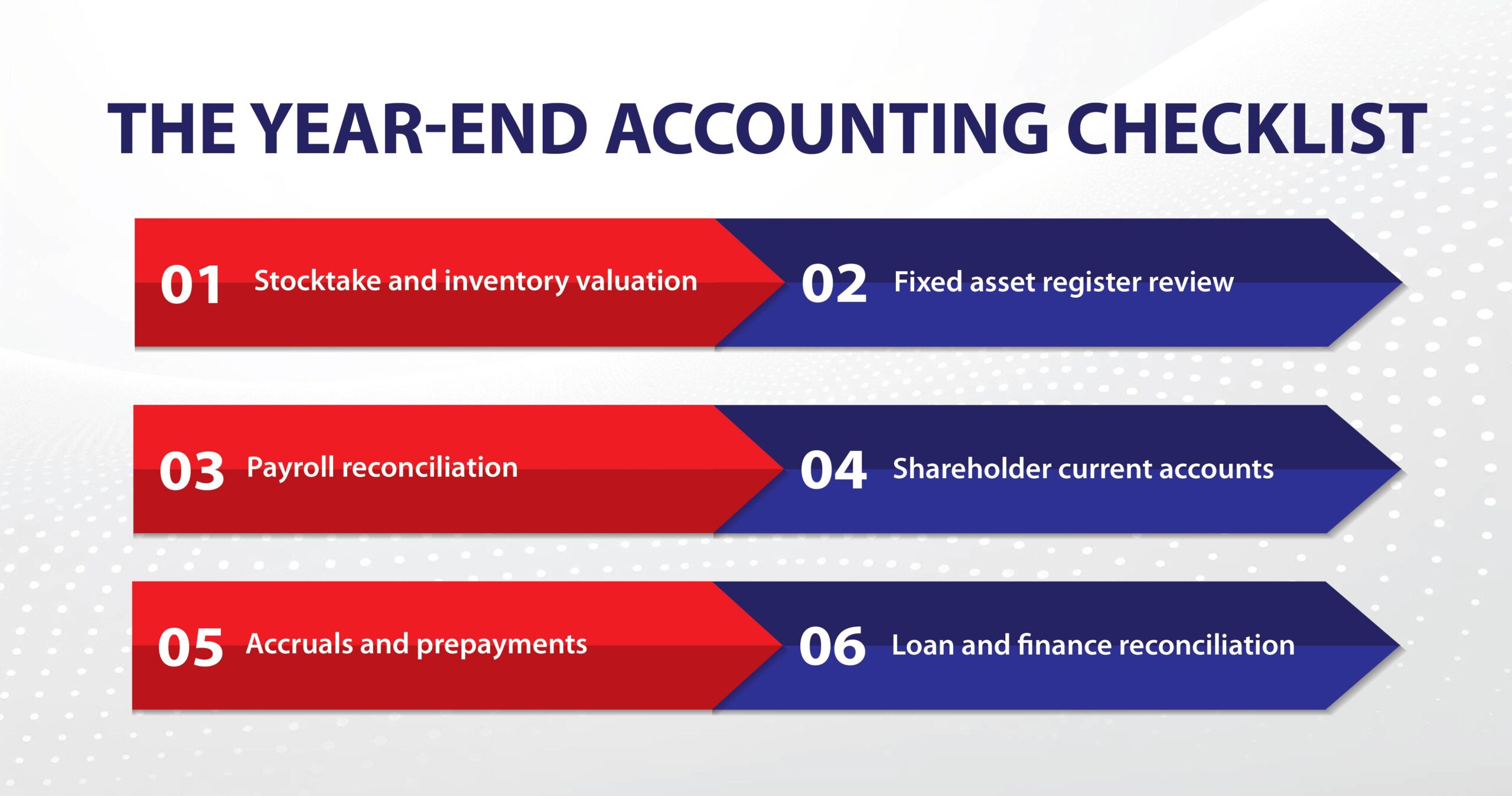 Year-End Accounting for New Zealand Businesses