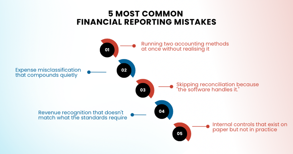 Financial Reporting Mistakes: Avoid Costly Errors Today