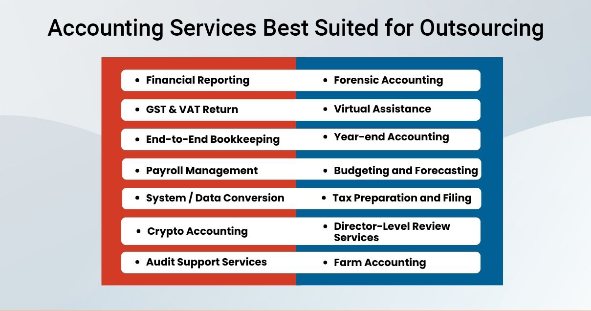 Outsourced Accounting Services for Small Businesses