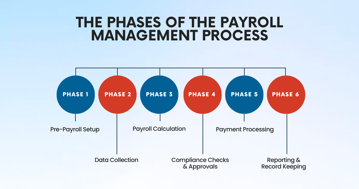 payroll management system