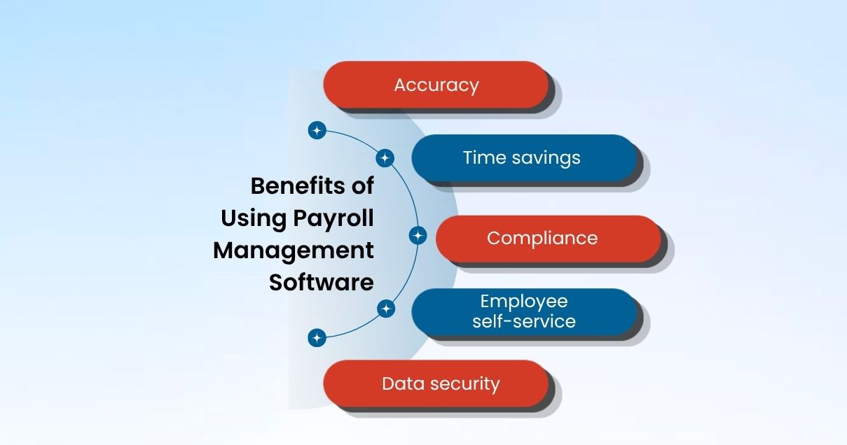 payroll management system