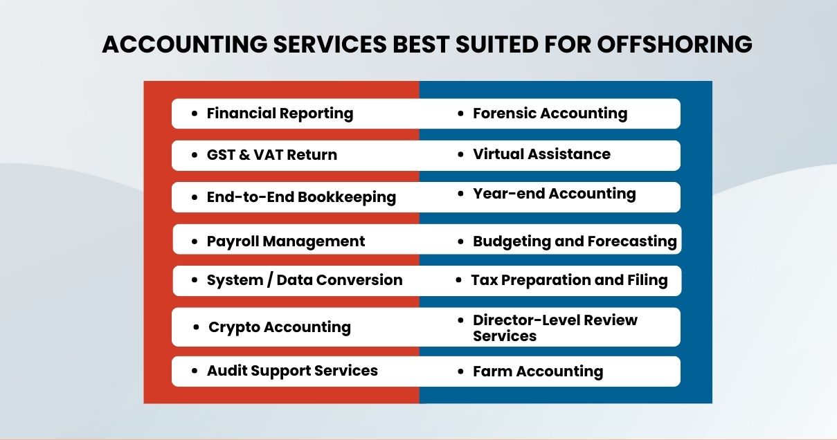Offshore Accounting Services for Small Businesses