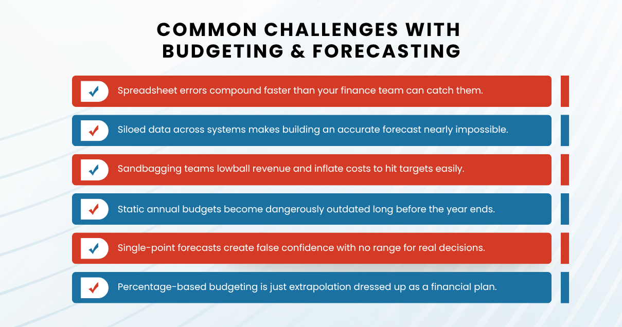 challenges-with-budgeting