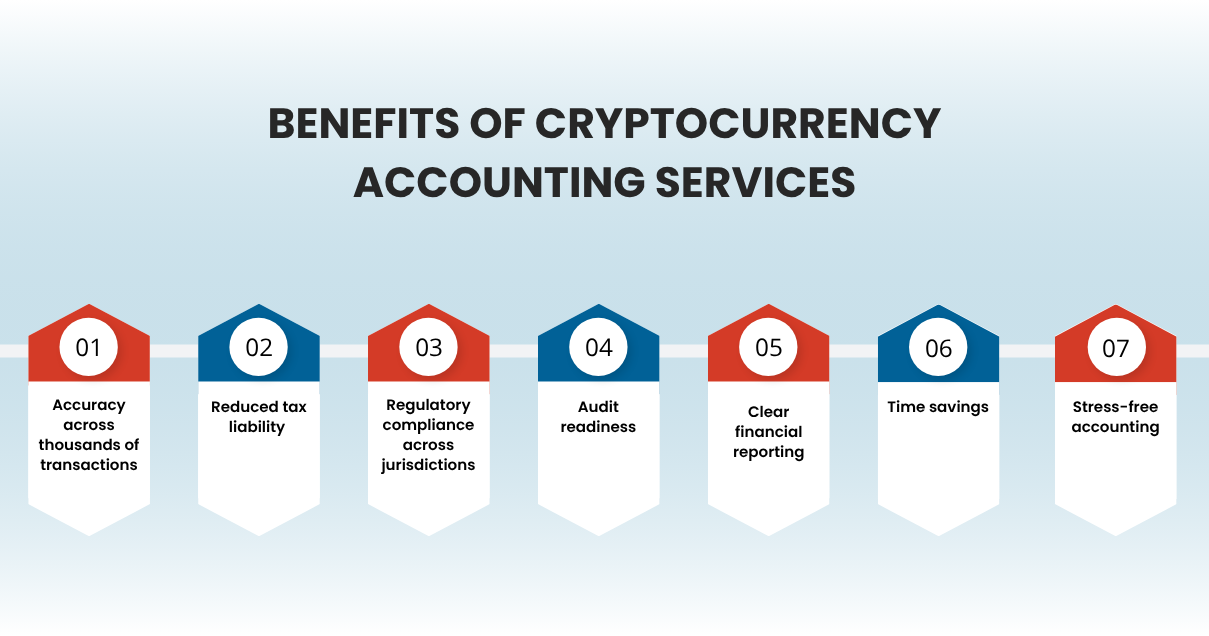 Cryptocurrency Accounting Services