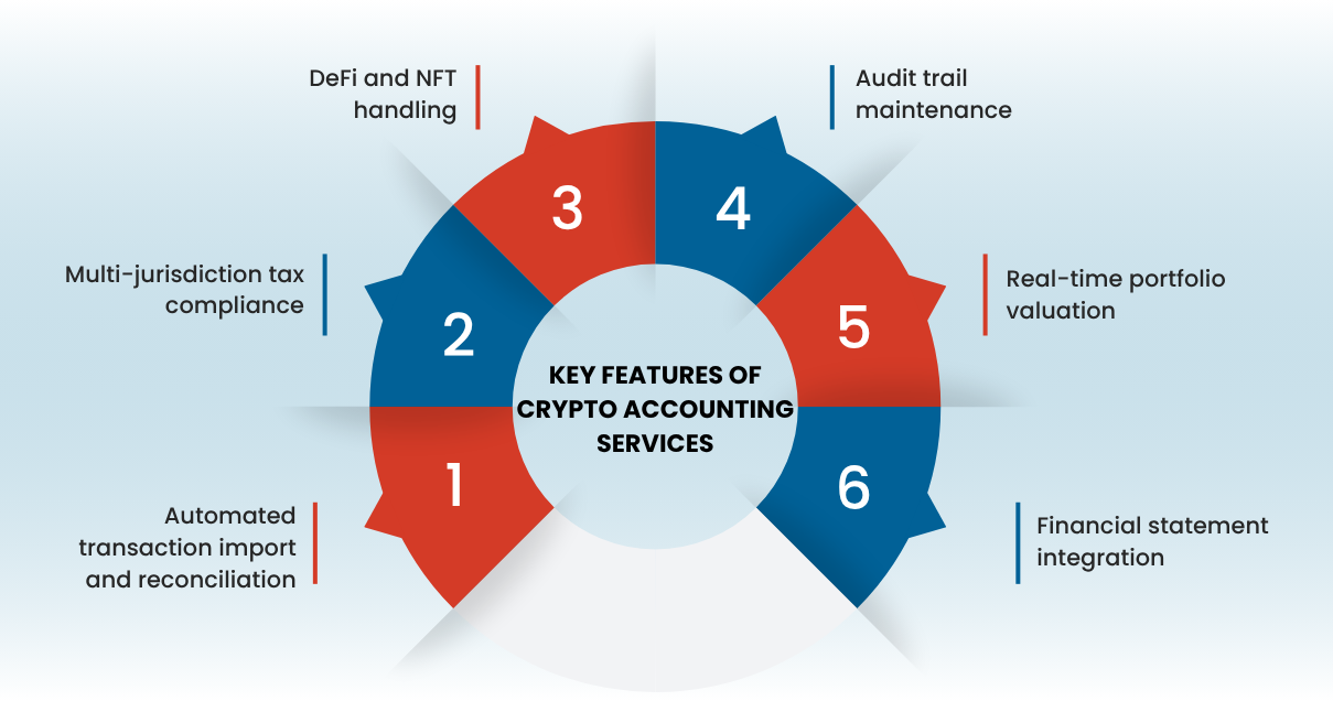 Key Features of Cryptocurrency Accounting Services