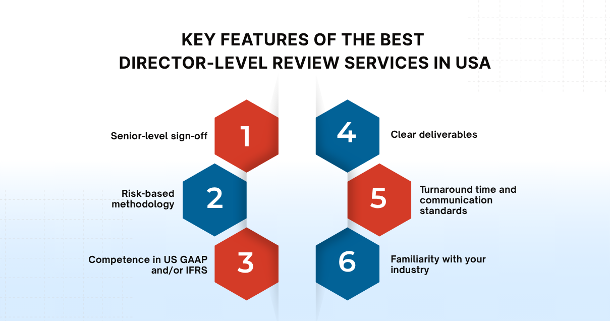 Key Features of Best Director Level Review Services in USA