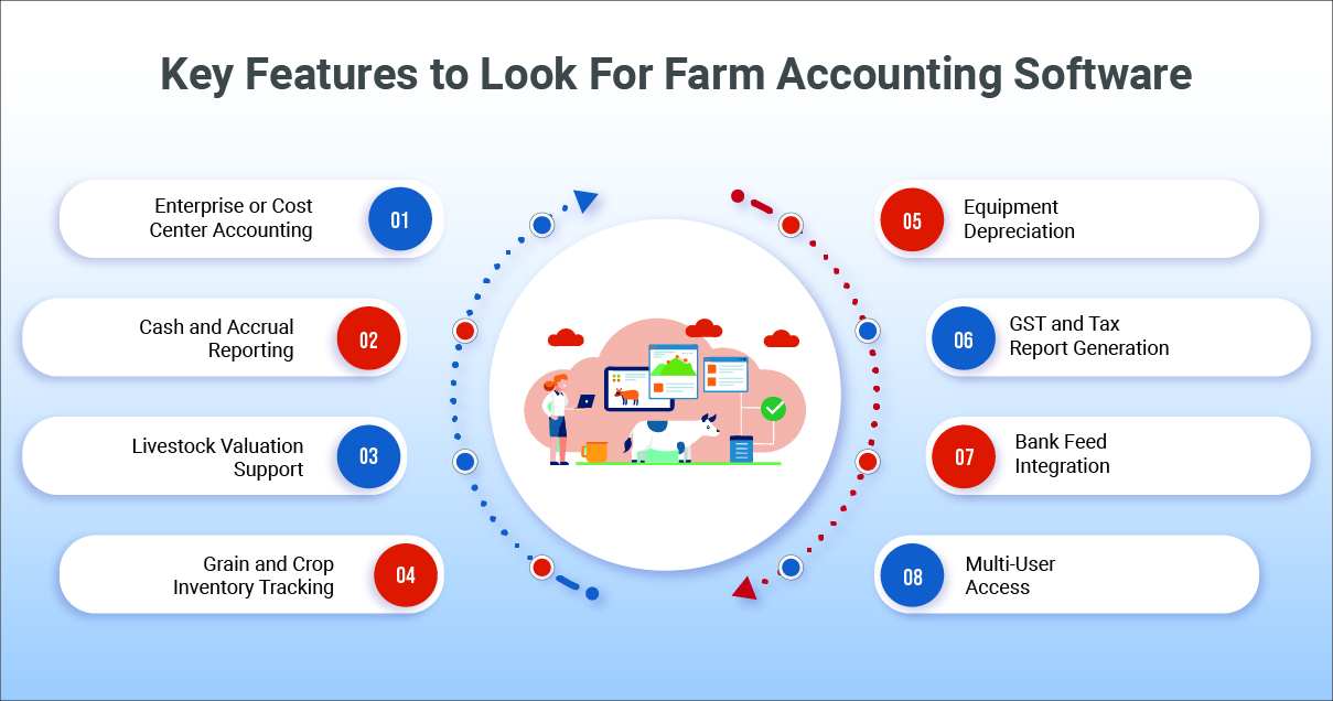 Key Featured for Farm Accounting Software