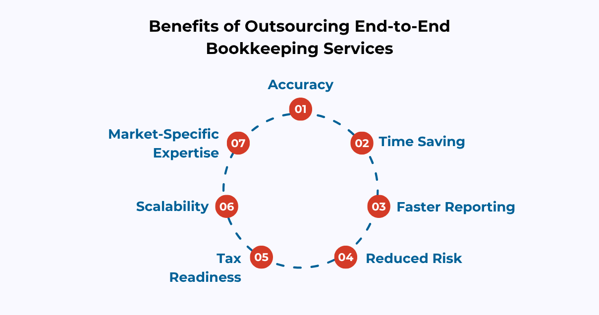 benefits of outsourcing end to end bookkeeping services