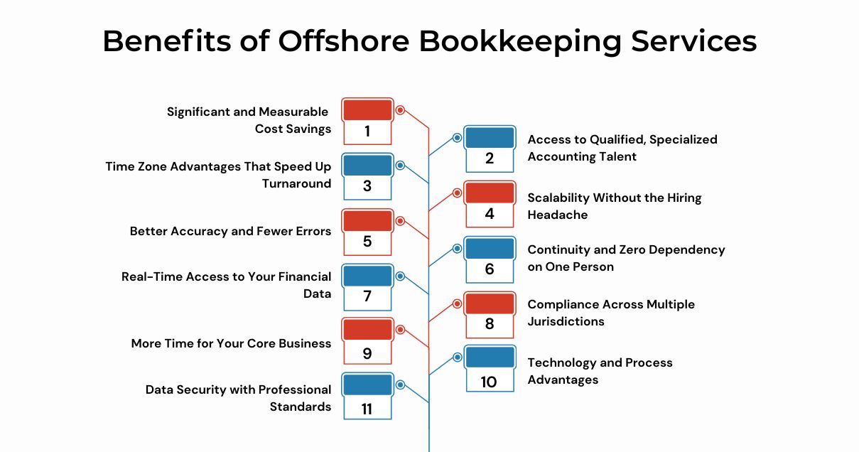 Benefits of Offshore Bookkeeping Services