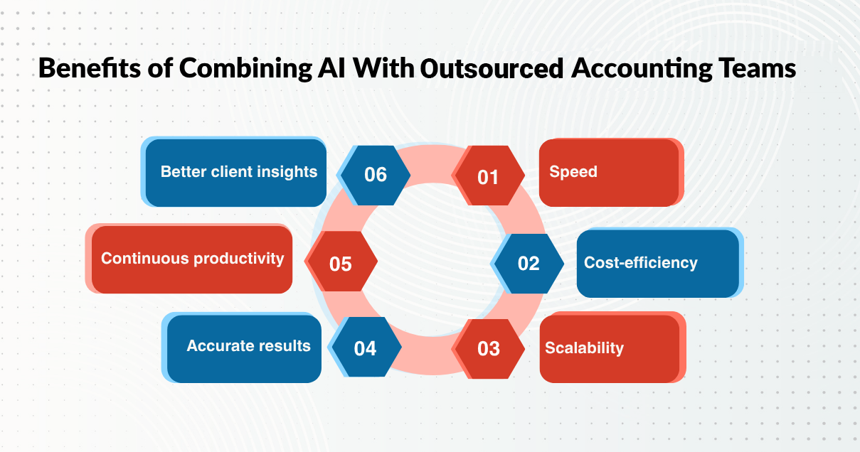 Benefits of Combining AI With Outsourced Accounting Teams