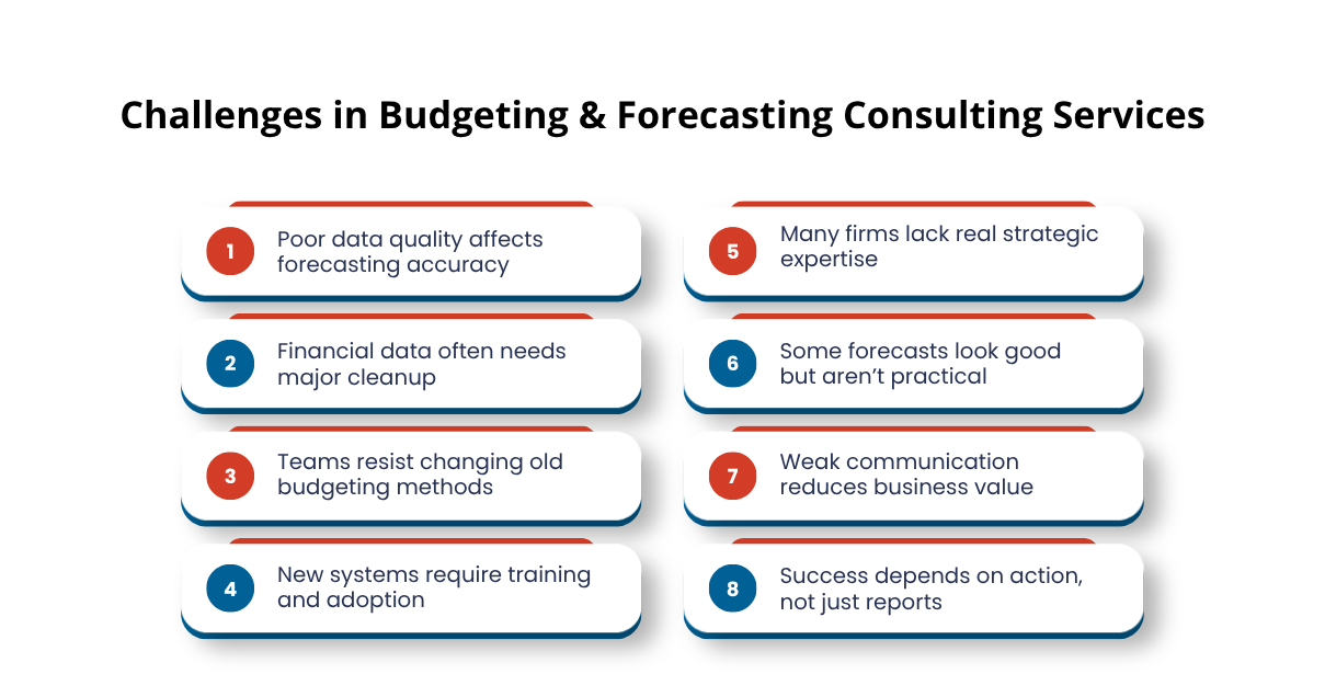 budgeting and forecasting consulting services market