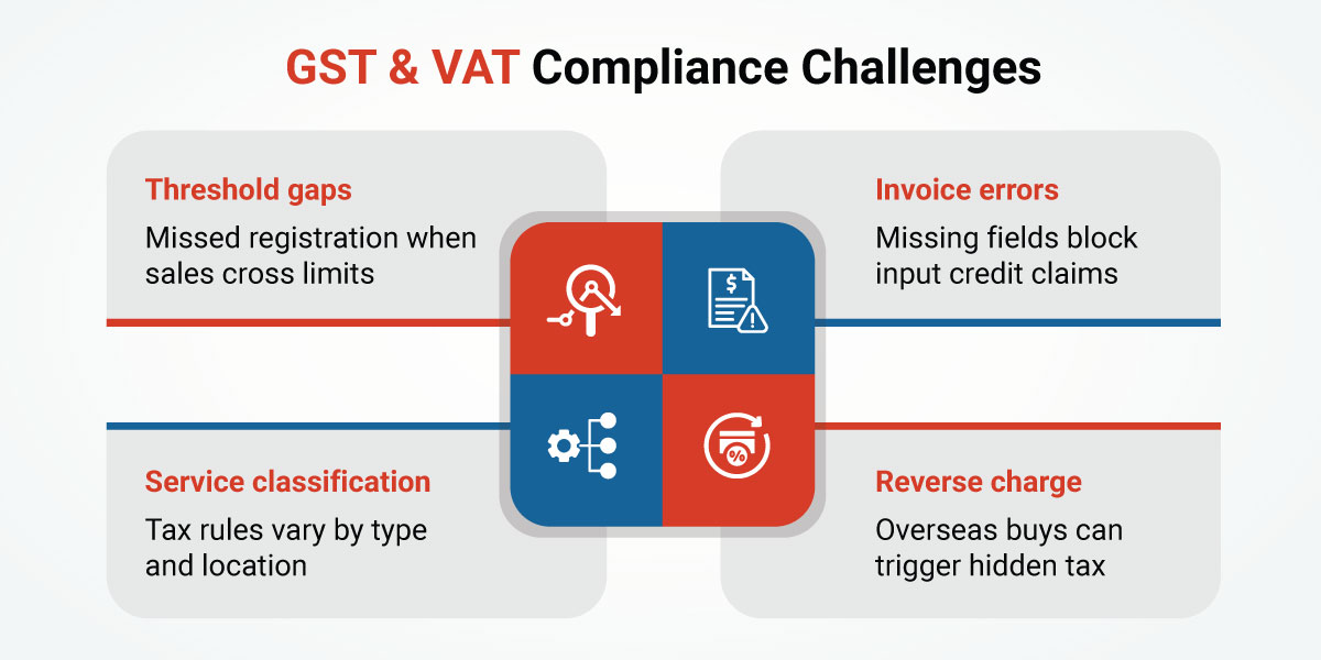 Differences Between GST and VAT