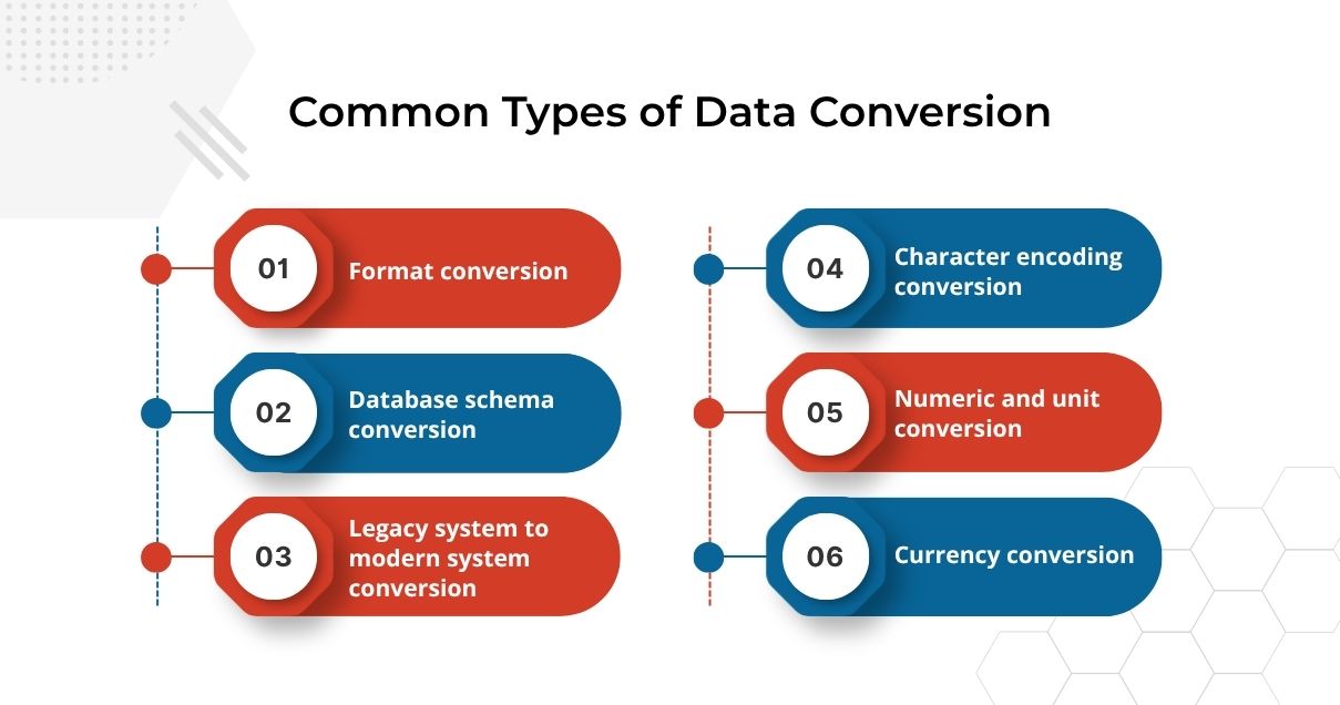 Common Types of Data Conversion