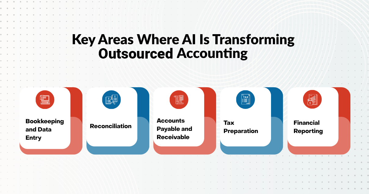 Key Areas Where AI Is Transforming Outsourced Accounting