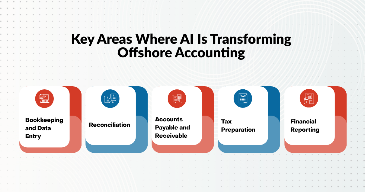Key Areas Where AI Is Transforming