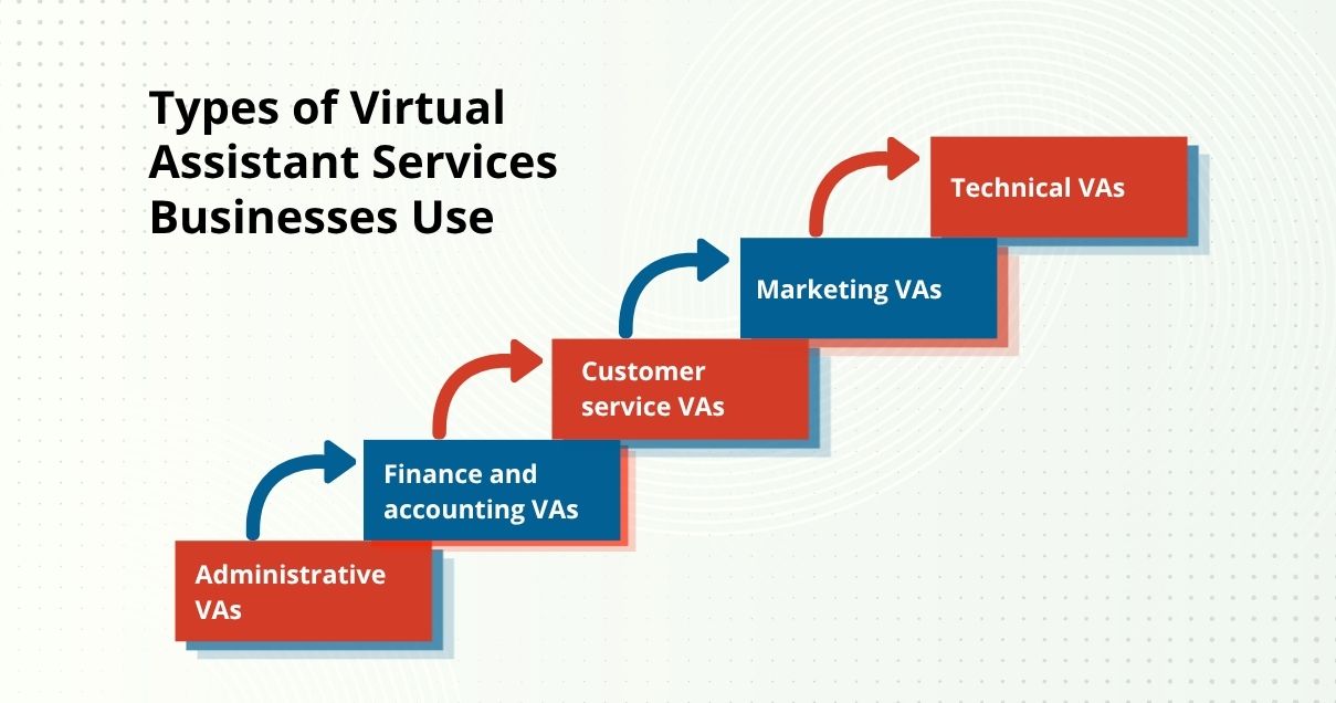 Virtual Assistant Services