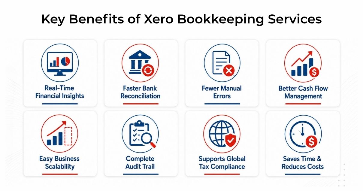 Key Benefits of Using Xero Bookkeeping Services