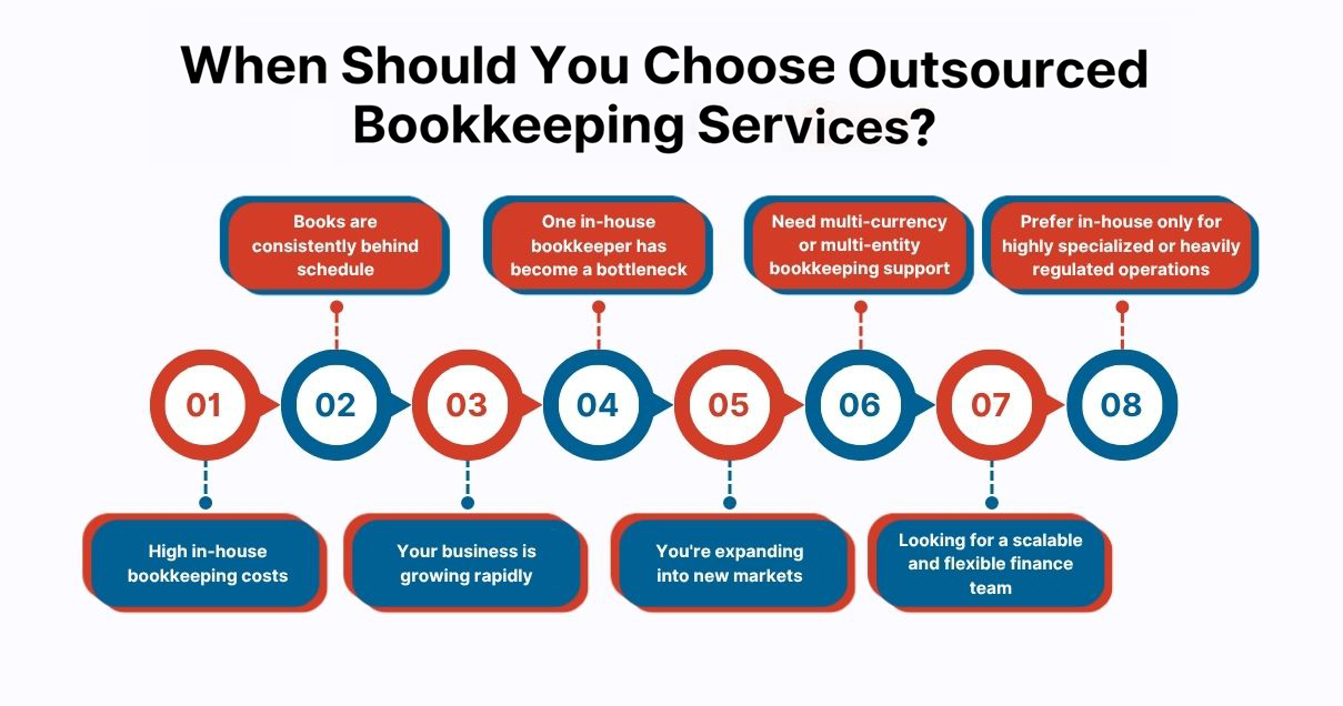 When Should You Choose Outsourced Bookkeeping Services?
