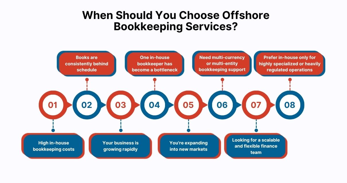 Offshore Bookkeeping Services vs In-House Bookkeeping