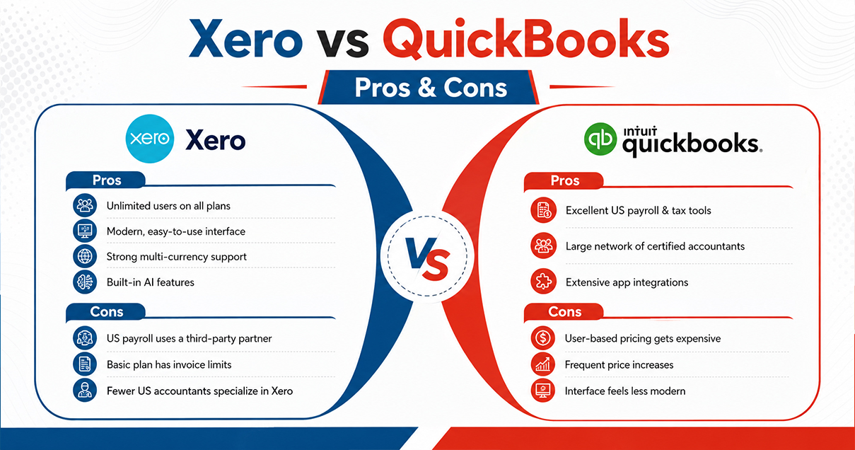 xero vs qb