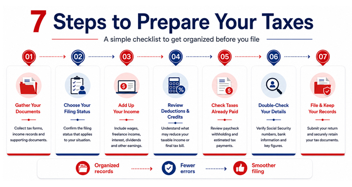 7 Steps to Prepare Your Taxes