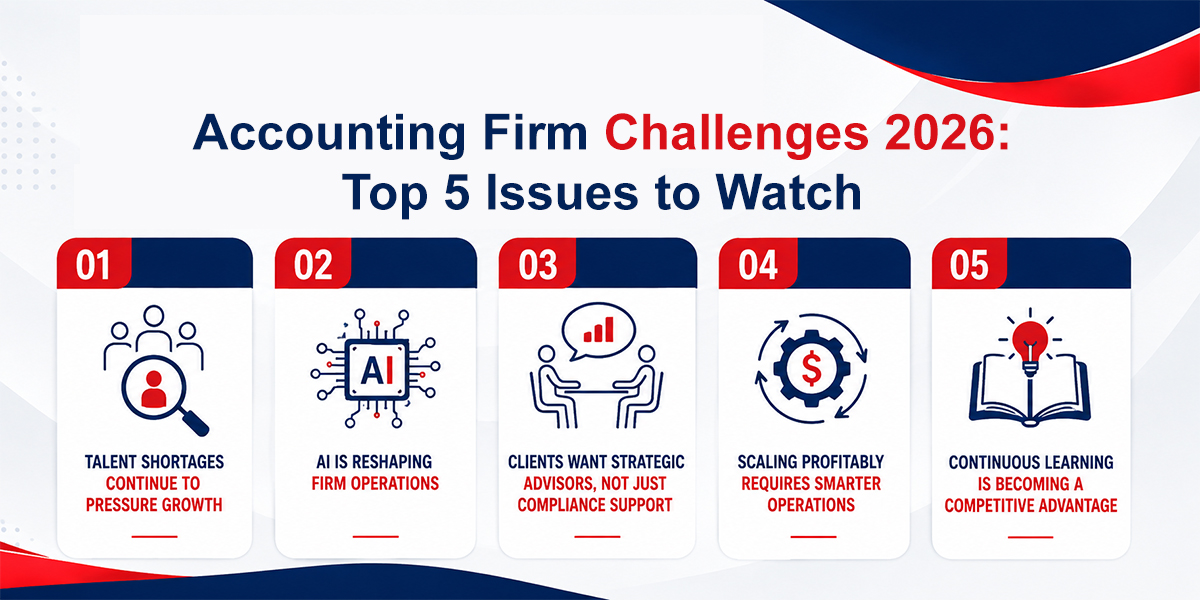 Accounting Firm Challenges 2026
