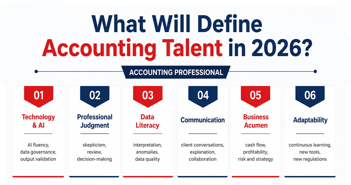 Skills Accountants Need in 2026
