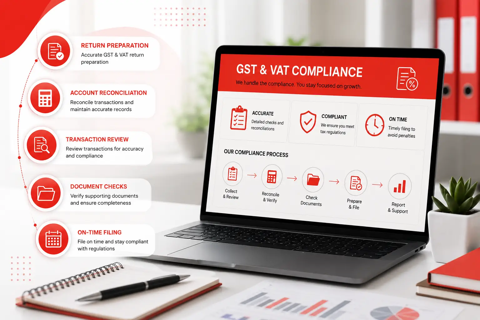GST & VAT Compliance